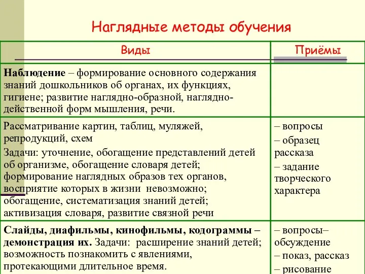 Наглядные методы обучения