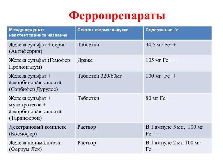 Ферропрепараты