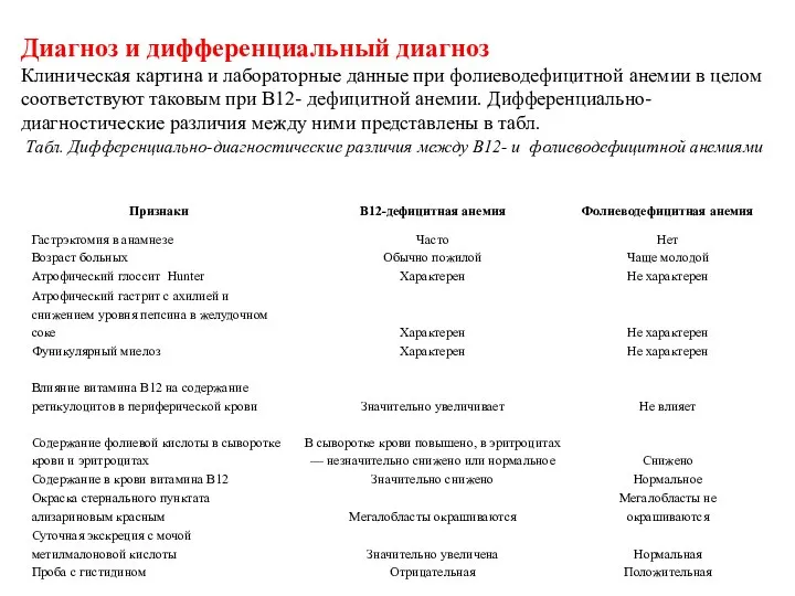 Диагноз и дифференциальный диагноз Клиническая картина и лабораторные данные при фолиеводефицитной