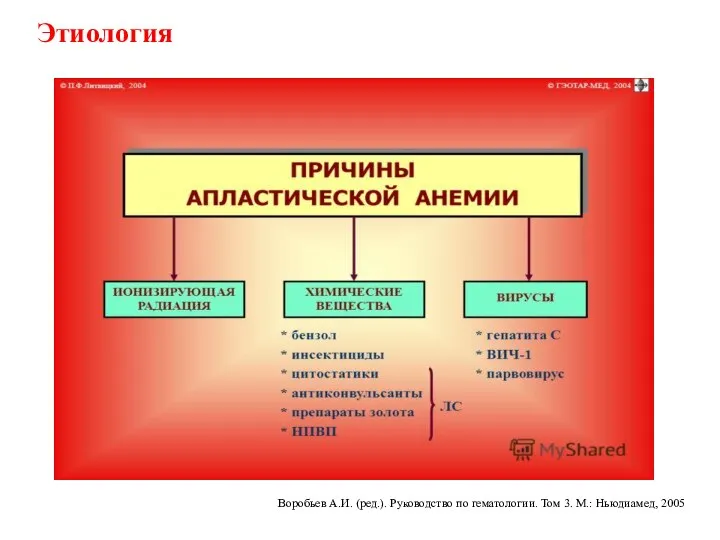 Воробьев А.И. (ред.). Руководство по гематологии. Том 3. М.: Ньюдиамед, 2005 Этиология