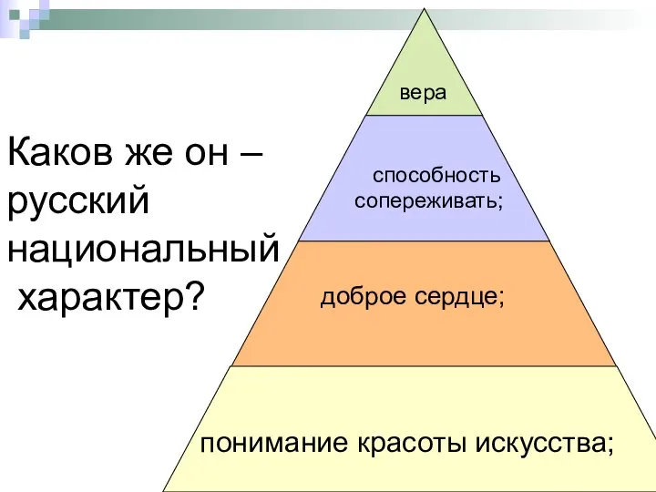 Каков же он – русский национальный характер? понимание красоты искусства; доброе сердце; способность сопереживать; вера