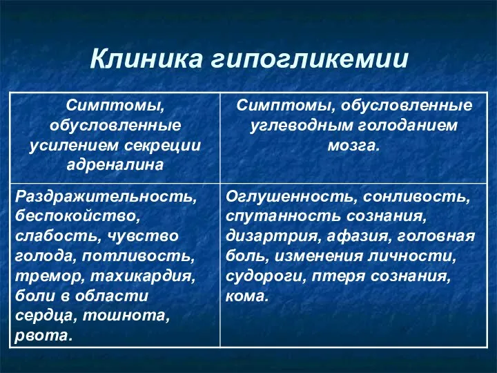 Клиника гипогликемии