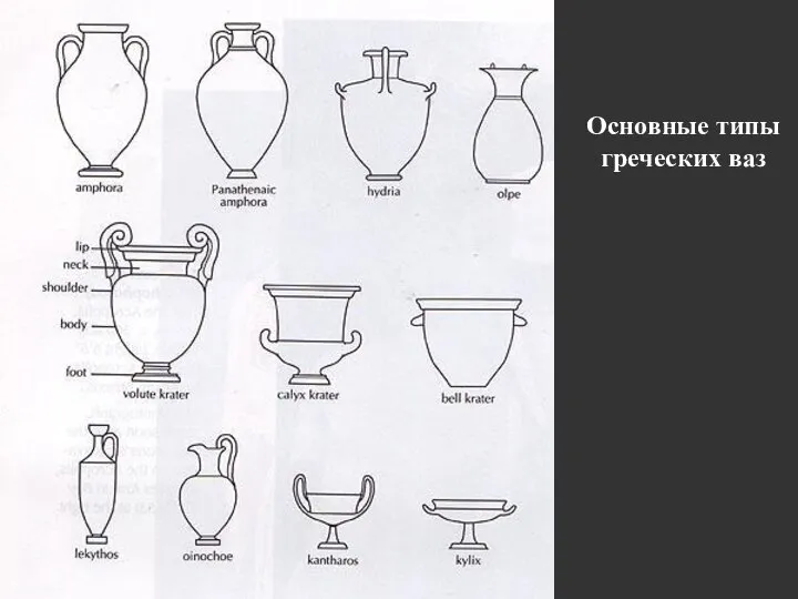 Основные типы греческих ваз