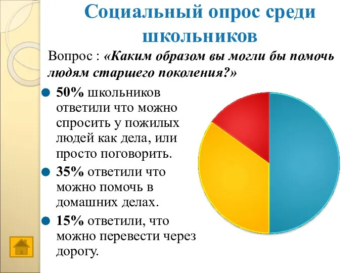 Социальный опрос среди школьников 50% школьников ответили что можно спросить у