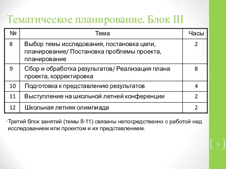 Тематическое планирование. Блок III Третий блок занятий (темы 8-11) связаны непосредственно