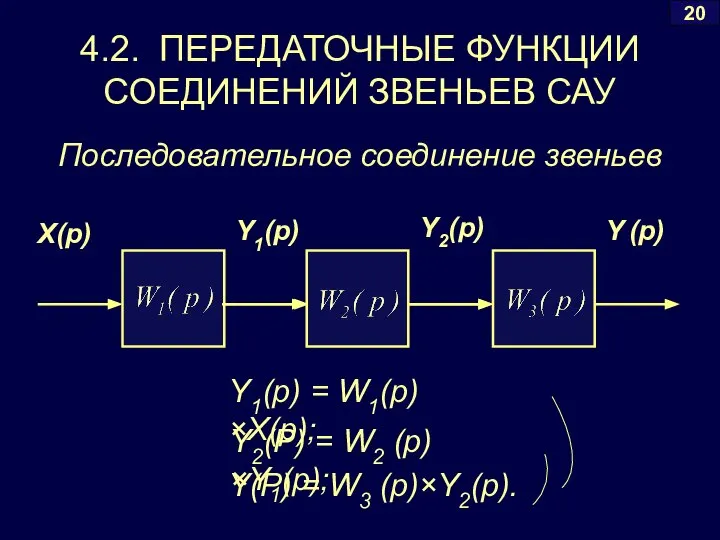 4.2. ПЕРЕДАТОЧНЫЕ ФУНКЦИИ СОЕДИНЕНИЙ ЗВЕНЬЕВ САУ Последовательное соединение звеньев 20 Y(P)