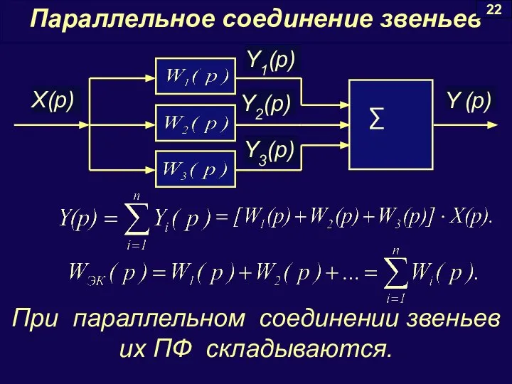 Параллельное соединение звеньев 22 При параллельном соединении звеньев их ПФ складываются.