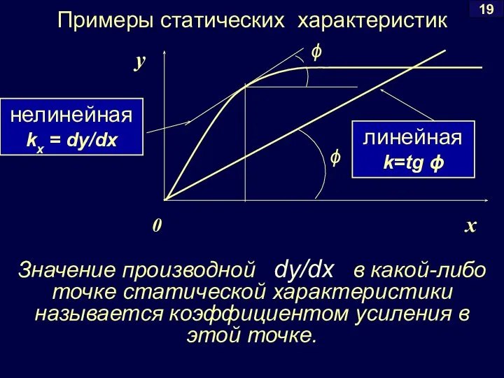 ϕ нелинейная kx = dy/dx 0 x линейная k=tg ϕ y