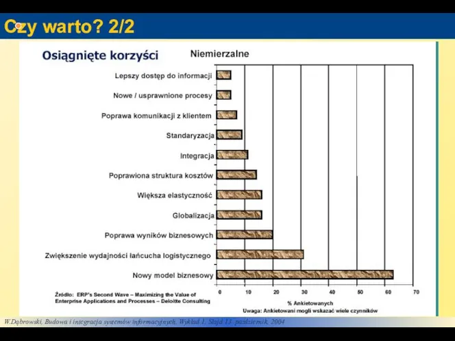 Czy warto? 2/2