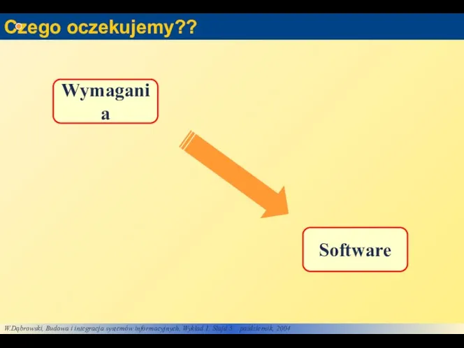 Czego oczekujemy?? Wymagania Software