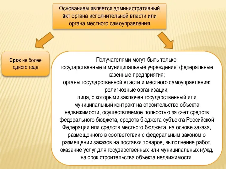 Основанием является административный акт органа исполнительной власти или органа местного самоуправления