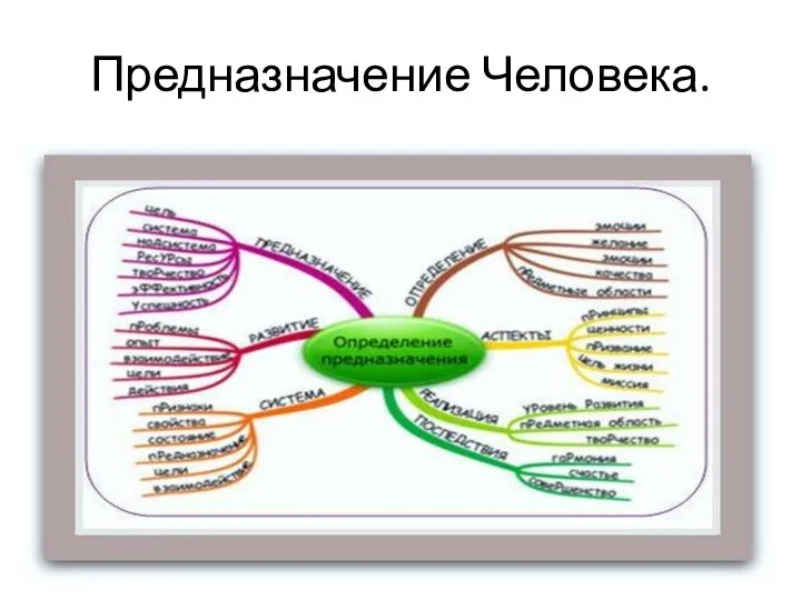 Предназначение Человека.