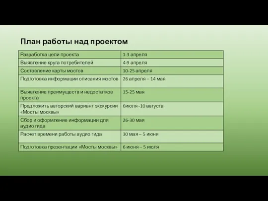 План работы над проектом