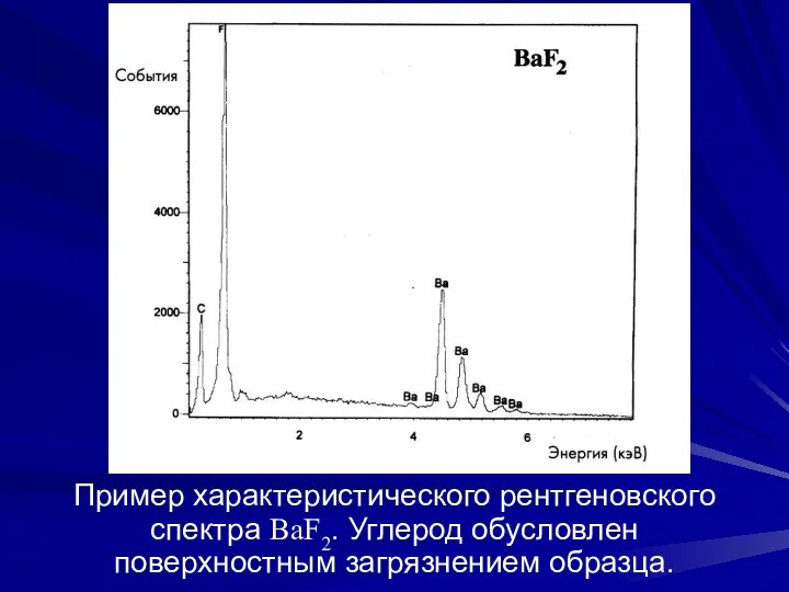 Пример характеристического рентгеновского спектра BaF2. Углерод обусловлен поверхностным загрязнением образца.