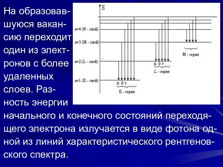 На образовав- шуюся вакан- сию переходит один из элект- ронов с