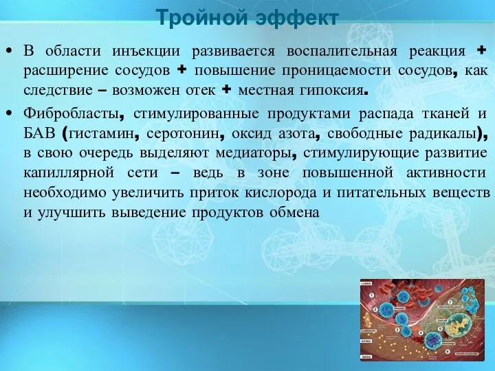 В области инъекции развивается воспалительная реакция + расширение сосудов + повышение