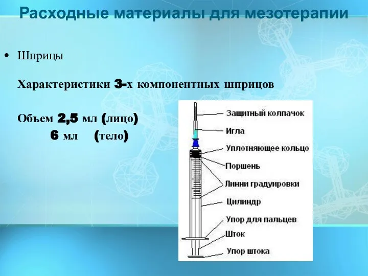 Шприцы Характеристики 3-х компонентных шприцов Объем 2,5 мл (лицо) 6 мл (тело) Расходные материалы для мезотерапии