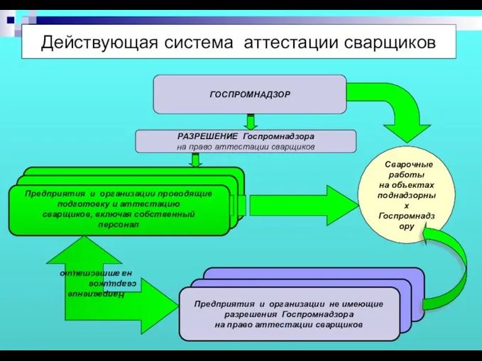 Предприятия и организации проводящие подготовку и аттестацию сварщиков, включая собственный персонал