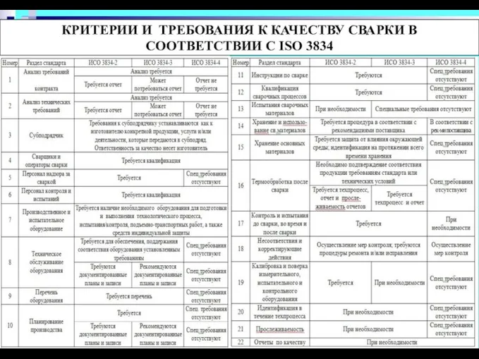 КРИТЕРИИ И ТРЕБОВАНИЯ К КАЧЕСТВУ СВАРКИ В СООТВЕТСТВИИ С ISO 3834