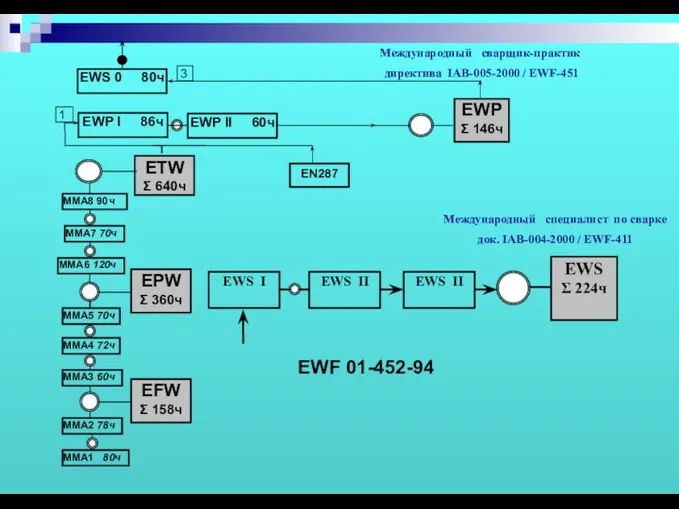 ETW Σ 640ч EPW Σ 360ч EFW Σ 158ч MMA8 90ч