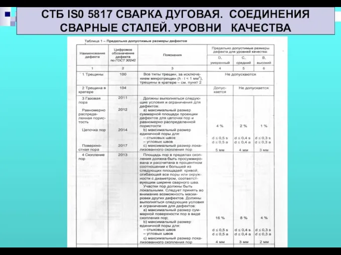 СТБ IS0 5817 СВАРКА ДУГОВАЯ. СОЕДИНЕНИЯ СВАРНЫЕ СТАЛЕЙ. УРОВНИ КАЧЕСТВА