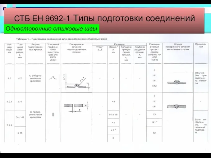 СТБ ЕН 9692-1 Типы подготовки соединений Односторонние стыковые швы