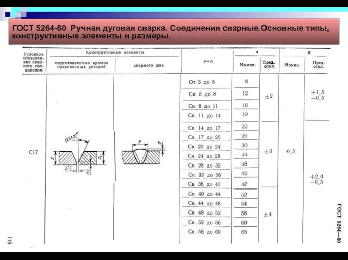 ГОСТ 5264-80 Ручная дуговая сварка. Соединения сварные.Основные типы, конструктивные элементы и размеры.