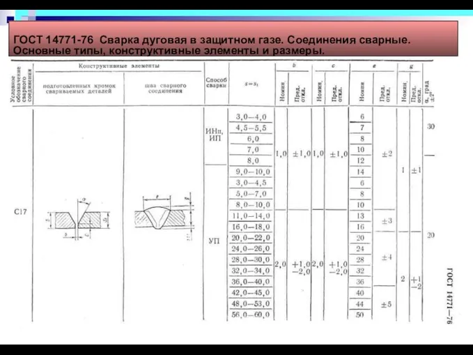 ГОСТ 14771-76 Сварка дуговая в защитном газе. Соединения сварные. Основные типы, конструктивные элементы и размеры.