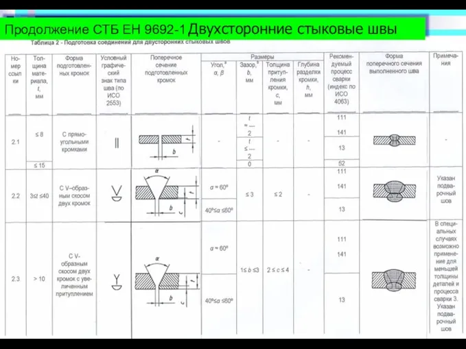 Продолжение СТБ ЕН 9692-1 Двухсторонние стыковые швы