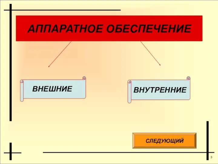 АППАРАТНОЕ ОБЕСПЕЧЕНИЕ ВНУТРЕННИЕ ВНЕШНИЕ АППАРАТНОЕ ОБЕСПЕЧЕНИЕ СЛЕДУЮЩИЙ