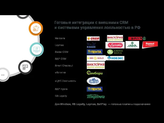 Siebel CRM Loymax Manzana SAP CRM SAP Hybris Smart Checkout «Копилка»