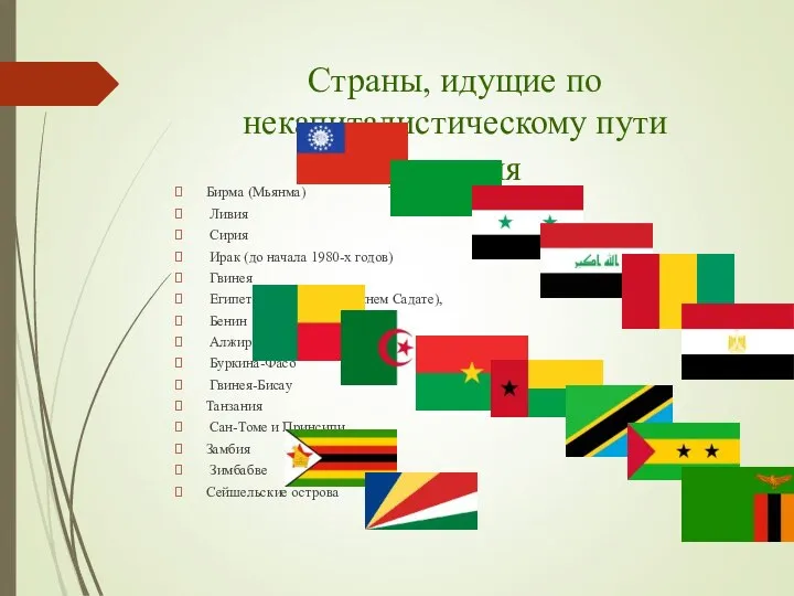 Страны, идущие по некапиталистическому пути развития Бирма (Мьянма) Ливия Сирия Ирак