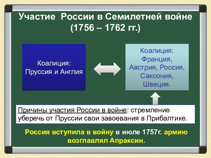 Участие России в Семилетней войне (1756 – 1762 гг.) Коалиция: Пруссия