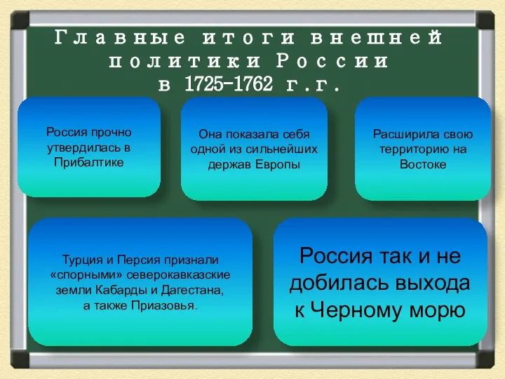 Но! Главные итоги внешней политики России в 1725-1762 г.г. Россия прочно