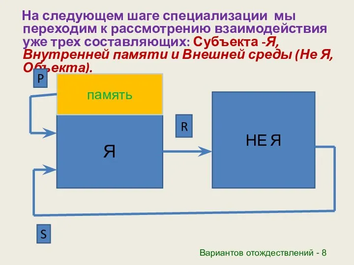 На следующем шаге специализации мы переходим к рассмотрению взаимодействия уже трех