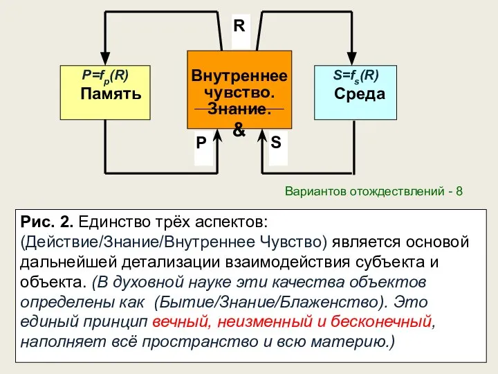 Вариантов отождествлений - 8