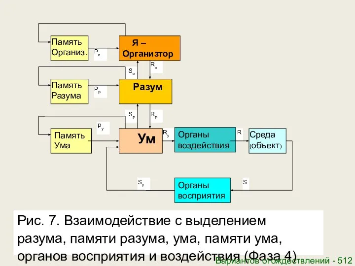 Вариантов отождествлений - 512