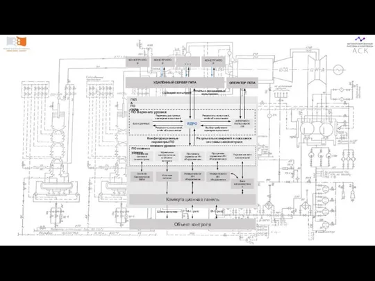 БАЗА ДАННЫХ ИНТЕРФЕЙС ПОЛЬЗОВАТЕЛЯ ЯДРО УДАЛЁННЫЙ СЕРВЕР ГКПА ОПЕРАТОР ГКПА КОНСТРУКТОР