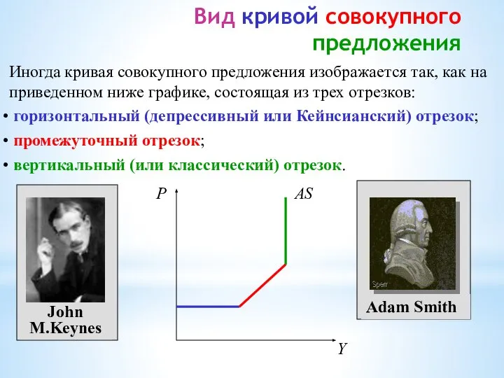 Вид кривой совокупного предложения Иногда кривая совокупного предложения изображается так, как