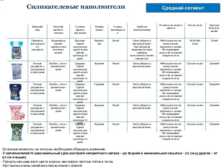 Средний-сегмент Силикагелевые наполнители Основные моменты, на которые необходимо обращать внимание: У