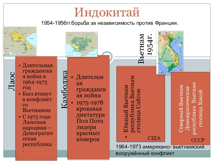 Индокитай 1954-1956гг.борьба за независимость против Франции. Северный Вьнтнам Демократическая республика Вьетнам