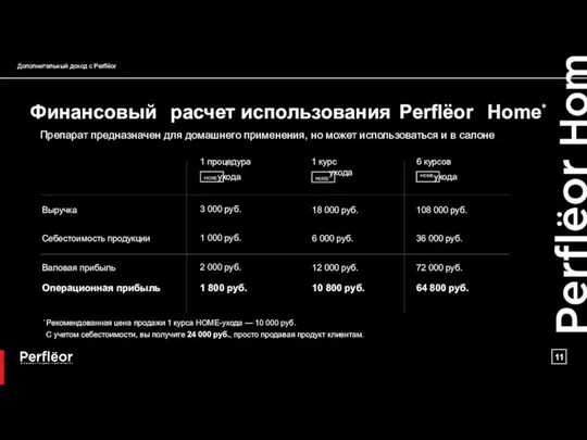 Дополнительный доход с Perflёor Финансовый расчет использования Perflёor Home* Препарат предназначен