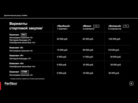 Дополнительный доход с Perflёor Варианты стартовой закупки* Комплект PRO Кислородная эмульсия