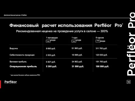 Дополнительный доход с Perflёor Финансовый расчет использования Perflёor Pro* Рекомендованная наценка