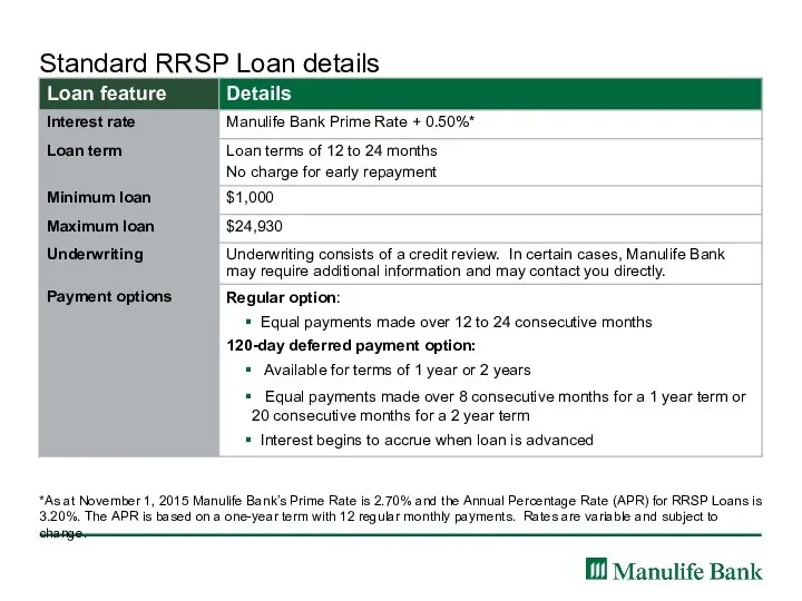 Standard RRSP Loan details *As at November 1, 2015 Manulife Bank’s