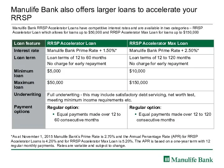 Manulife Bank also offers larger loans to accelerate your RRSP *As