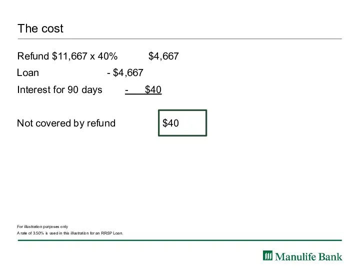 The cost Refund $11,667 x 40% $4,667 Loan - $4,667 Interest