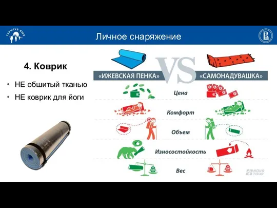 Личное снаряжение 4. Коврик НЕ обшитый тканью НЕ коврик для йоги