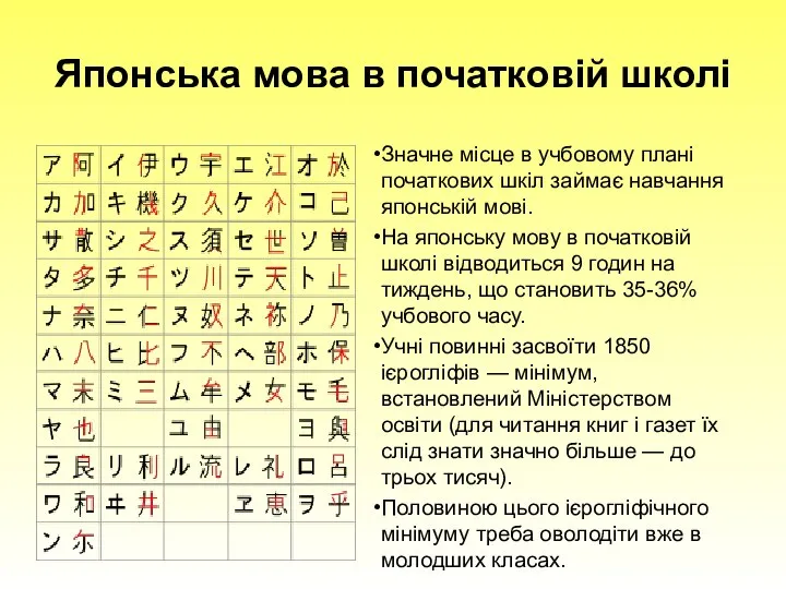 Японська мова в початковій школі Значне місце в учбовому плані початкових