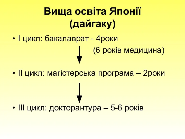 Вища освіта Японії (дайгаку) І цикл: бакалаврат - 4роки (6 років